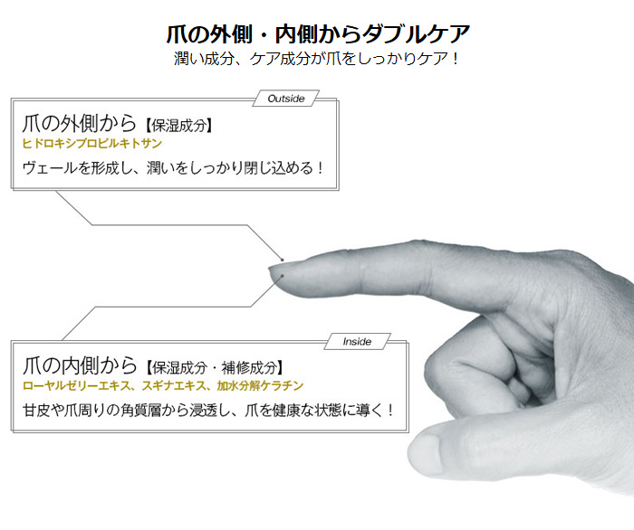 爪に良い アスリートネイル 日本製 割れやすい 爪 割れる ケア マニキュア 男性 女性 透明 ネイルケア つめ 指先 2枚爪 薄い爪 保護 保湿 ネ マラソン 野球 投手 サッカー スポーツ 手の爪 足の爪 