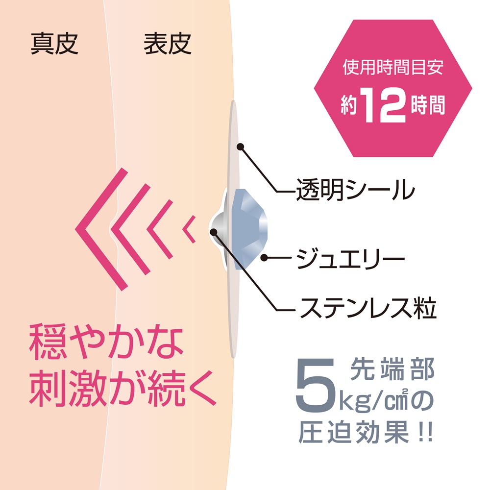 アルファックス 耳つぼジュエリー 日本製 ウェルミミ wellmimi 12粒入
