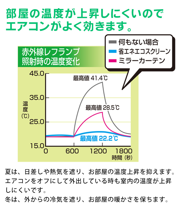 エコスクリーン ショート 2枚組 寒さ 防寒 対策 省エネ カーテン 幅90x