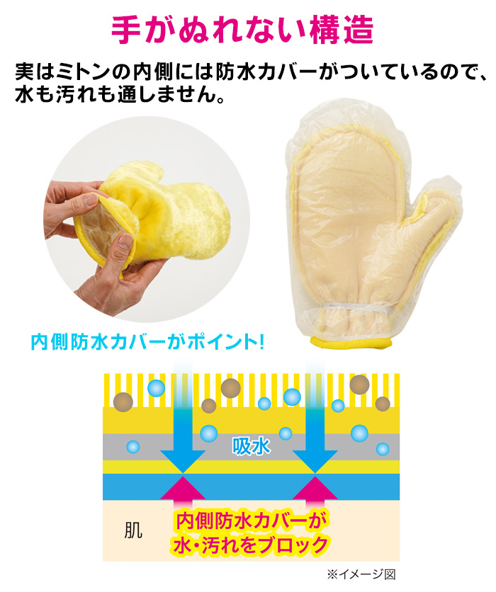 手が汚れない ファイバーミトン1枚入り