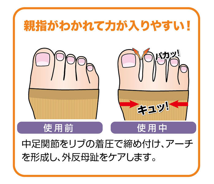 3拍子ガイハンサポーター 外反母趾サポーター 医療用 がいはんぼし 腱膜瘤保護サポーター 靴下 両足セット 外反母趾対策 ウォーキング グッズ