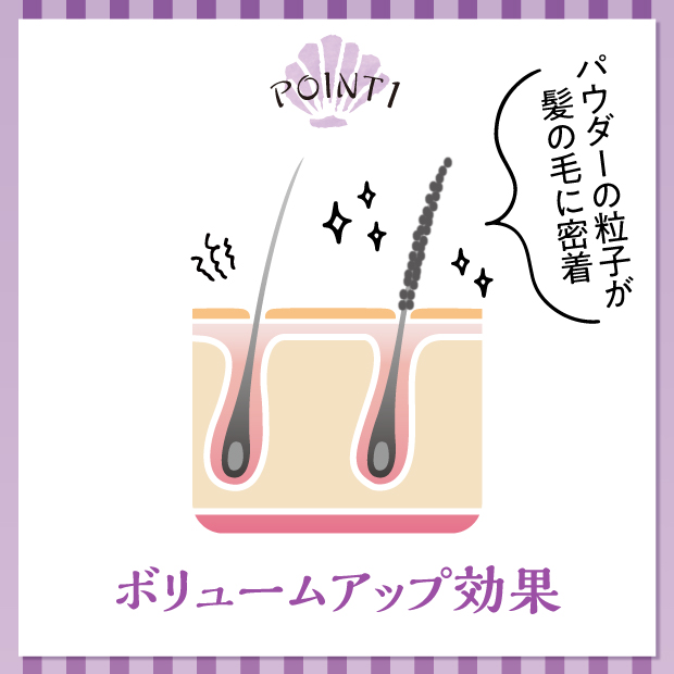 胡粉美人ヘアファンデ 