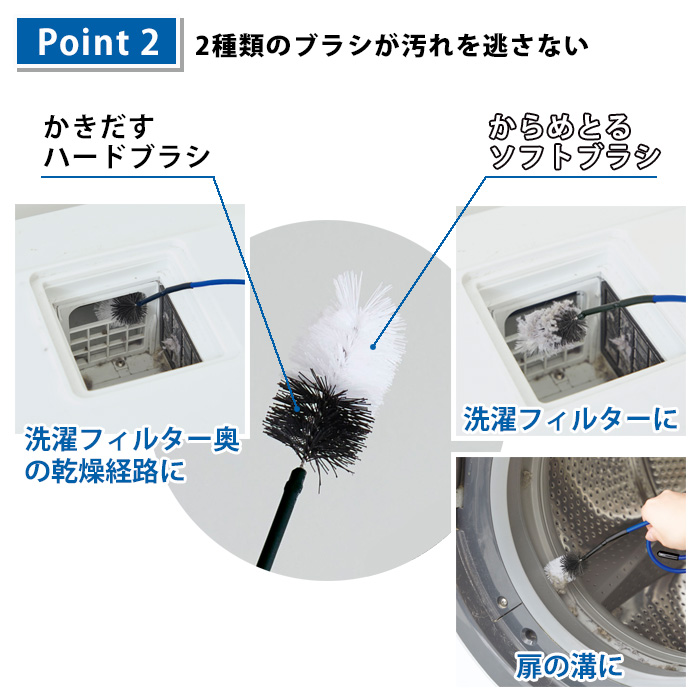 ホコリごっそり洗濯機乾燥フィルター職人