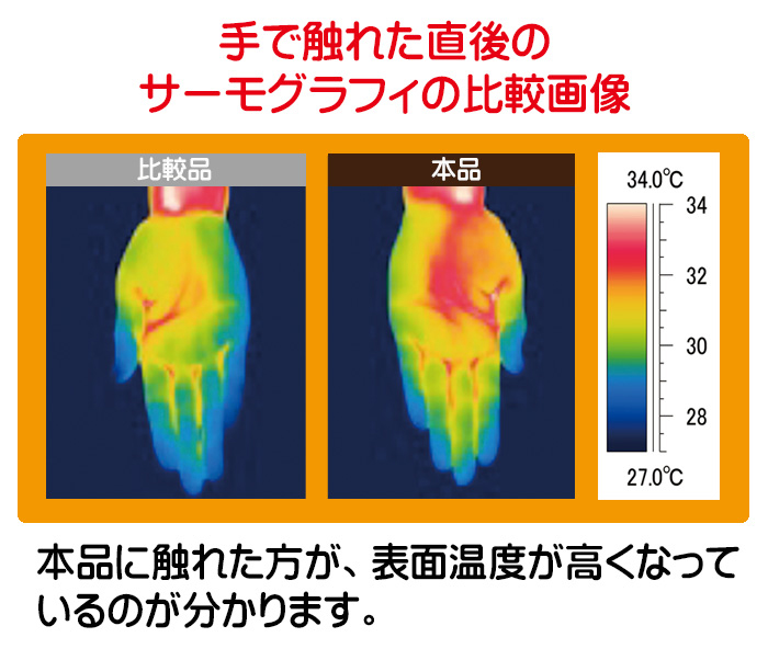 HOTαあったか枕パッドプレミアム