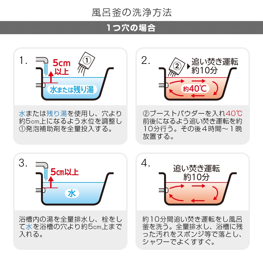 お風呂追い焚き配管の雑菌洗浄剤