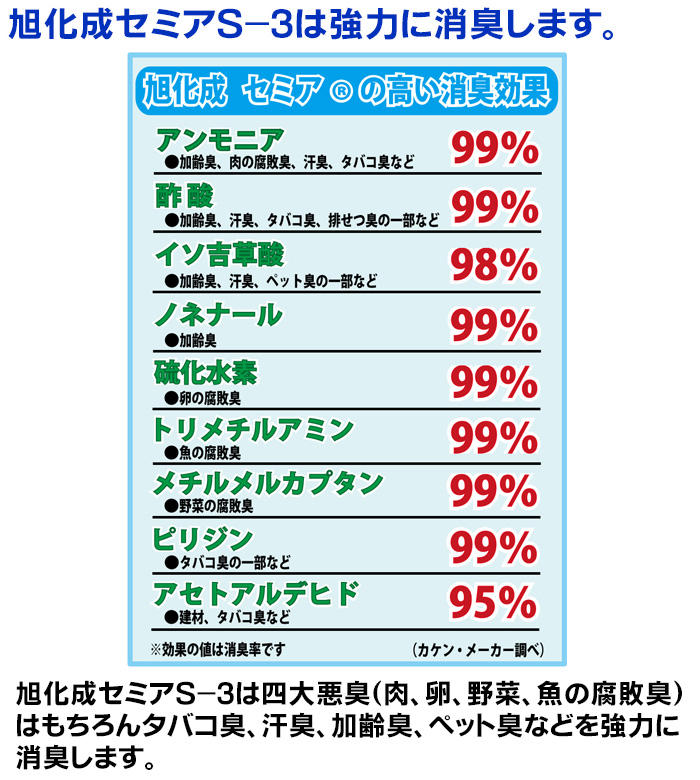 強力消臭＆除湿シート 小スペース用 2枚セット