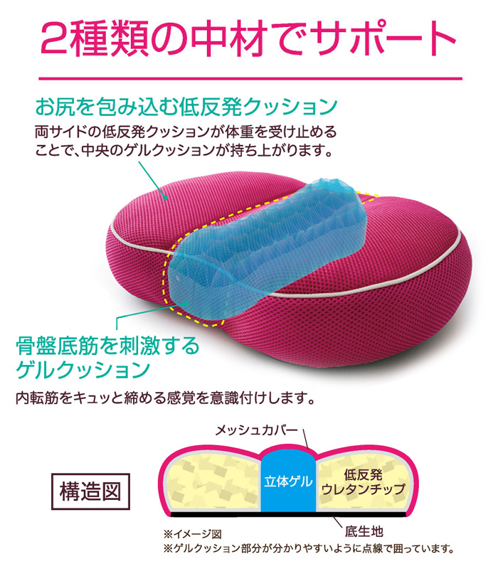 骨盤底筋 ゲルクッション クッション トレーニング 締める 内転筋