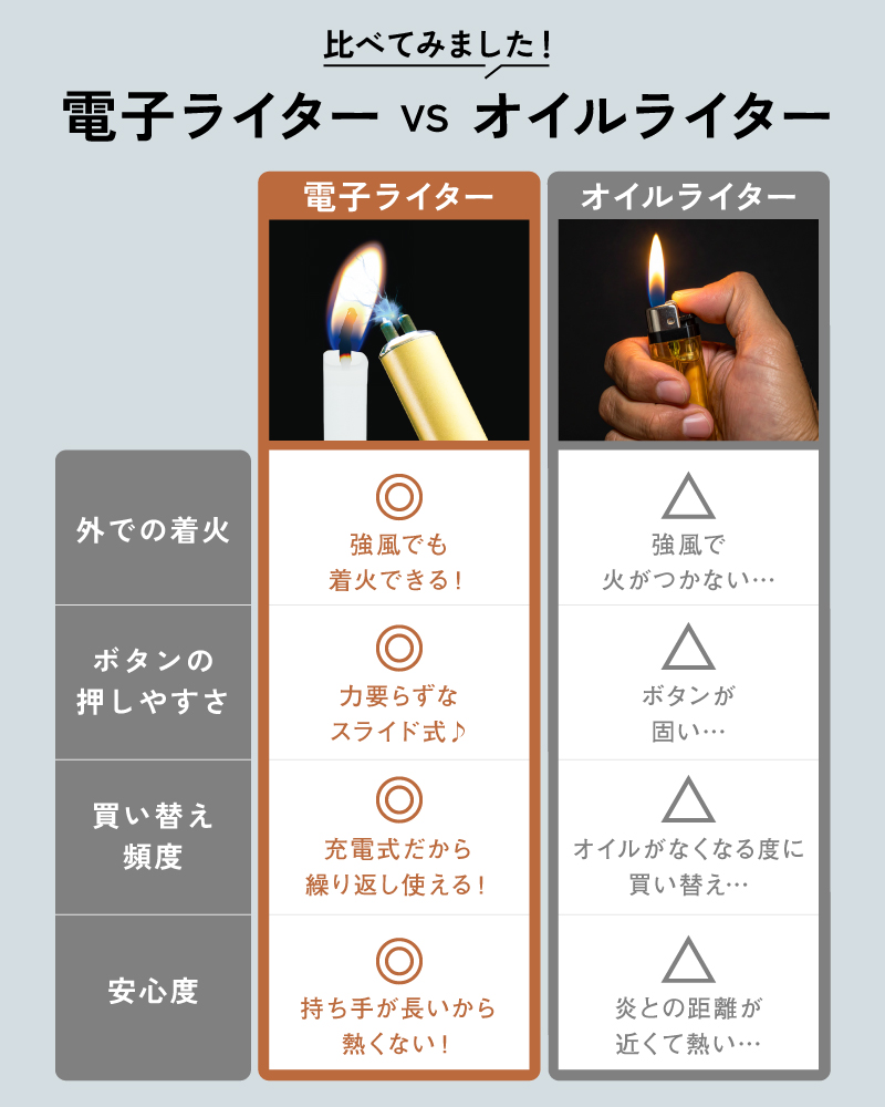 充電式プラズマライター