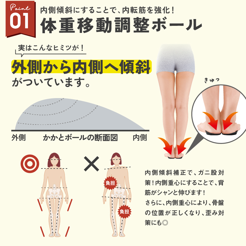 ダイエットインソール 中敷き パワースリムアクティブ