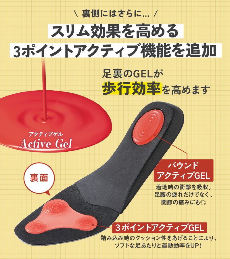 ダイエットインソール 中敷き パワースリムアクティブ インソール M/L