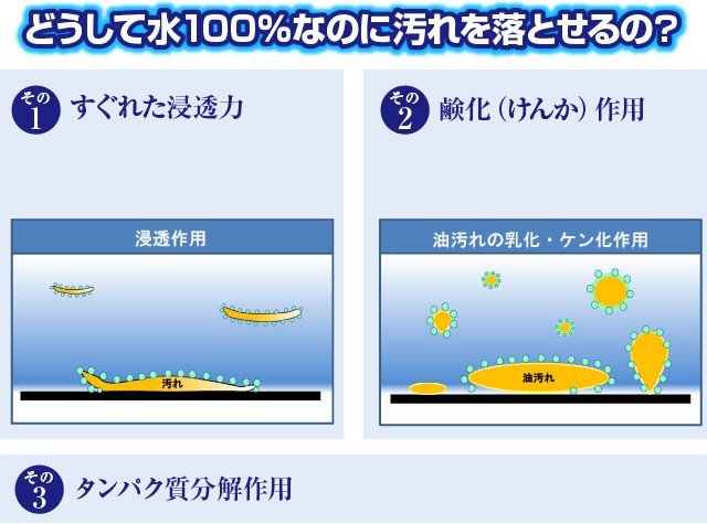 超電水 超電水クリーンシュ シュ 本体1本＋詰替用2本セット 電解水 除