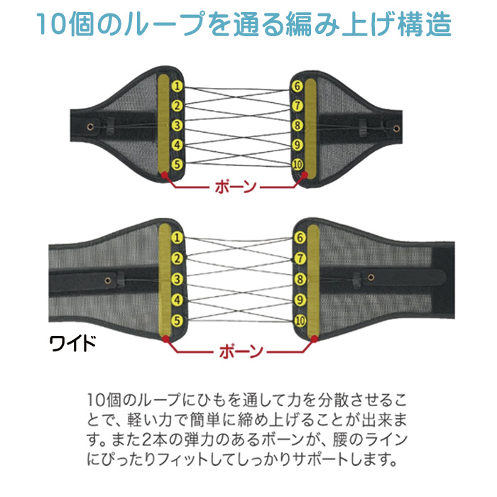 Dr.PRO シャキット腰ベルト マグネット式）