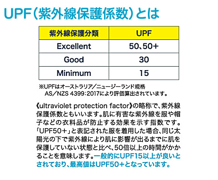 UVフィットアームカバー