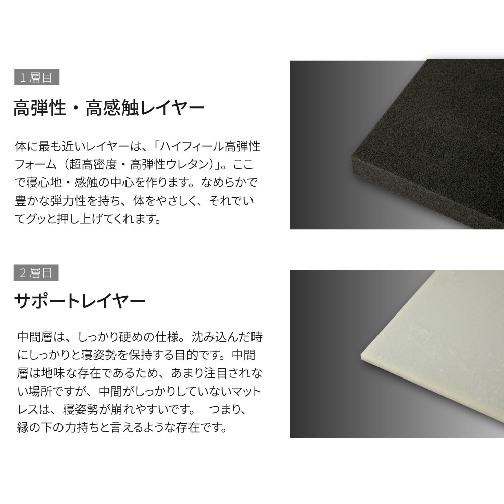 日本製 セミダブルサイズ ウレタンマットレス 120cm幅 薄型マットレス