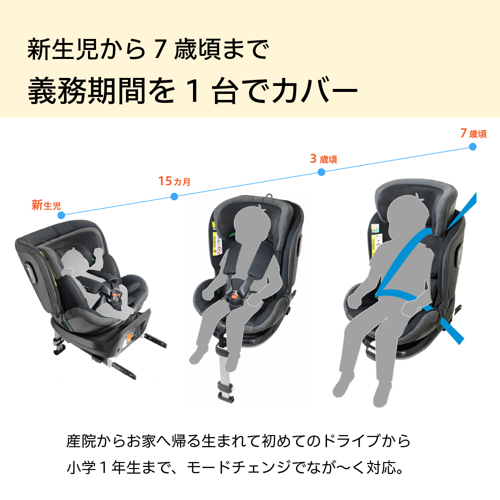 2024年新モデル R129適合 ISOFIX 回転式 チャイルドシート 新生児から7