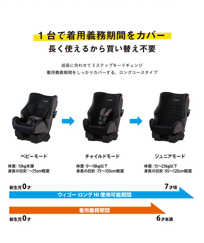 Combi（コンビ） チャイルドシート 新生児 新生児から 2歳 3歳 新生児