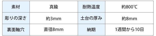 焼印 真鍮製