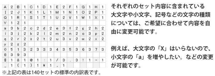 文字の内訳は変更可能