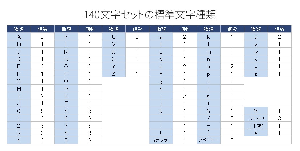 焼印製作の流れ