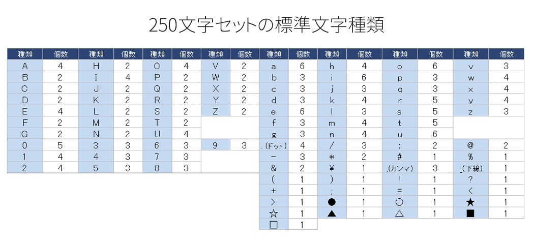 焼印製作の流れ