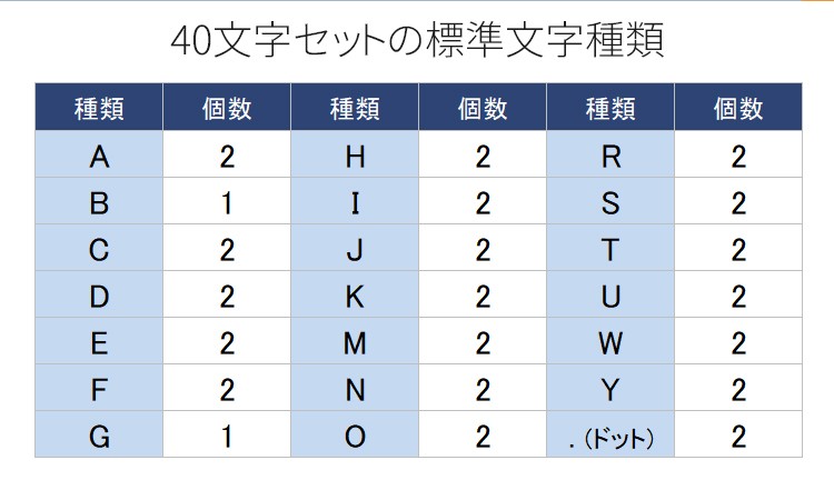 焼印製作の流れ