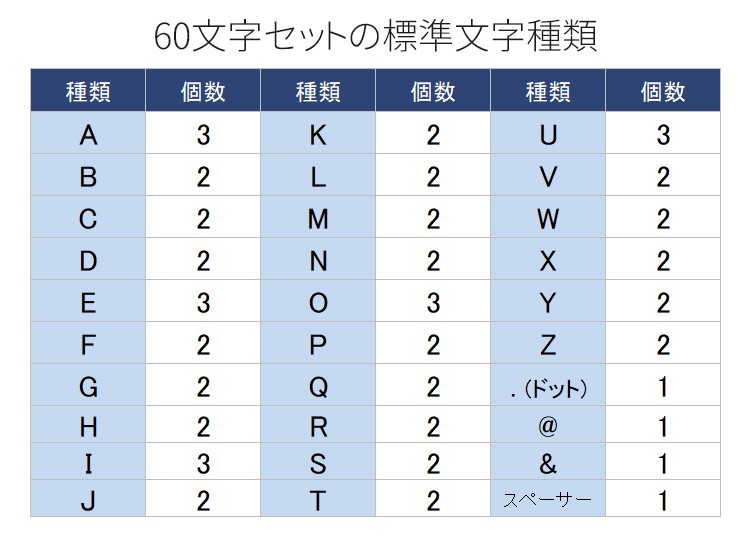 焼印製作の流れ