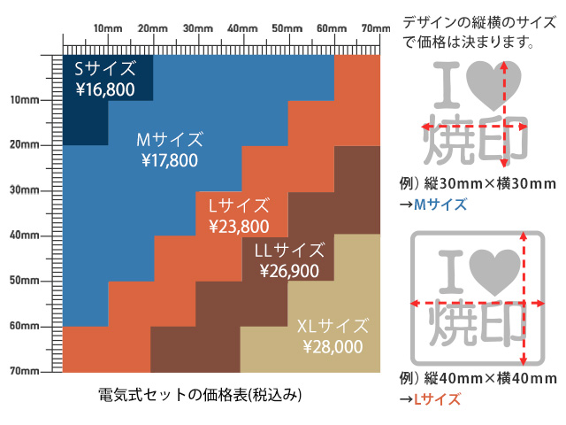 安い オーダー 焼印 電気式 Mサイズ 半田ごて オリジナル 食品 お菓子