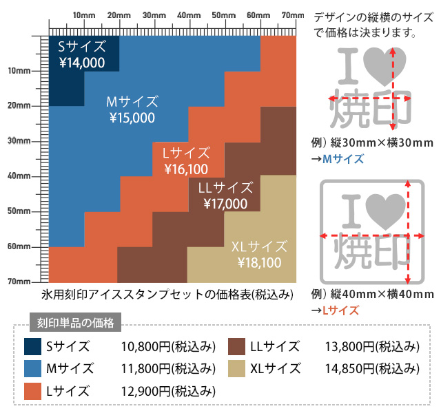 氷用刻印のサイズと価格