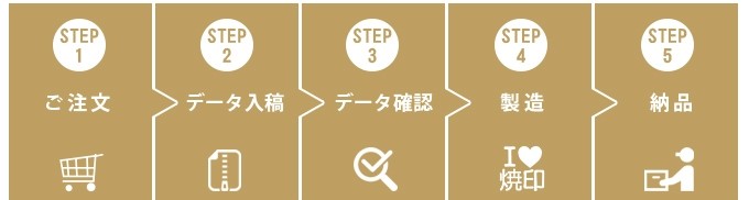 焼印製作の流れ