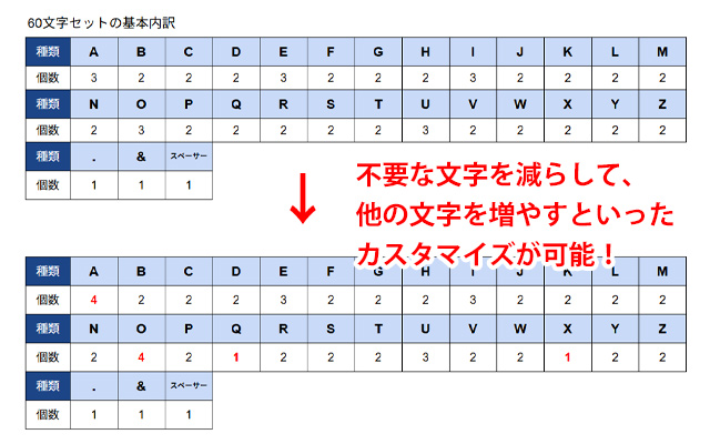 変更可能