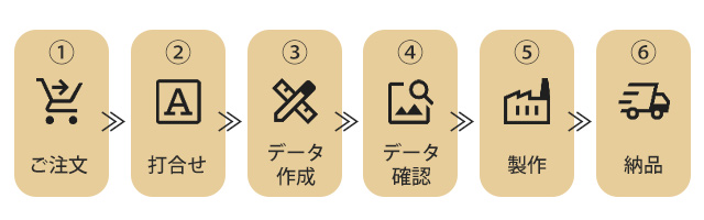 アルファベット文字の注文の流れ
