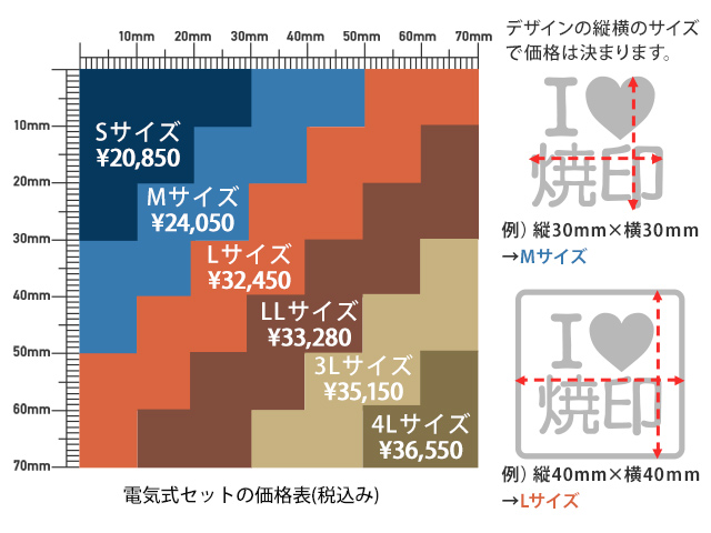 ステンレス製焼印の価格