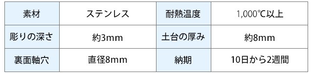 焼印（ステンレス製）の詳細