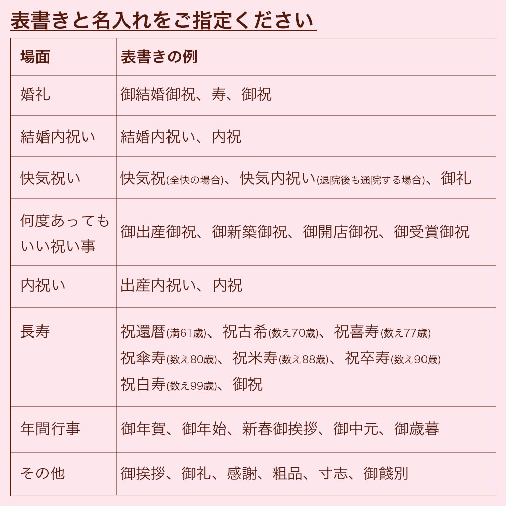 熨斗ケーキ フルーツ三種生クリーム