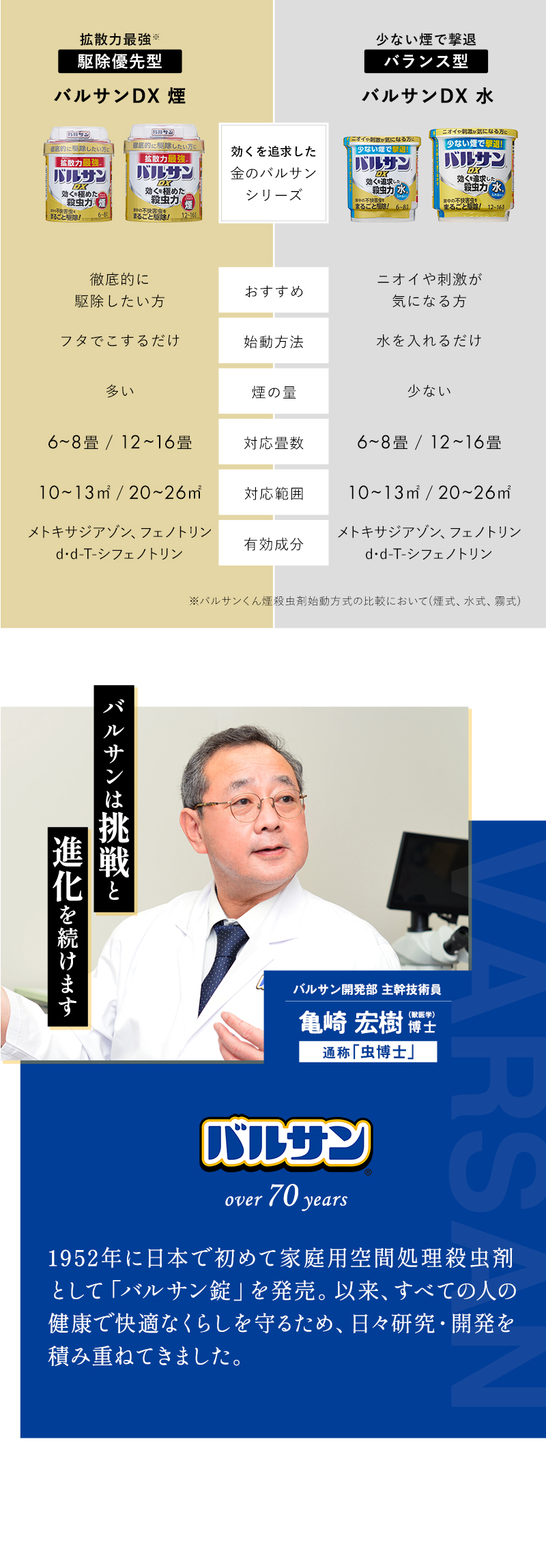 バルサンDX 燻煙剤