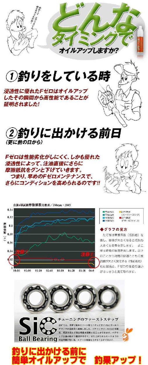 F0 ZPI ナノフィネス・ロングキャスト 本物の潤滑剤 メンテオイル最