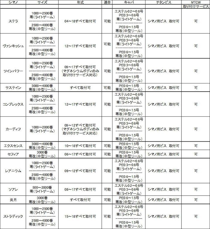 MTCWラインローラー零改 4000番まで対応 チタン ☆スピニングの