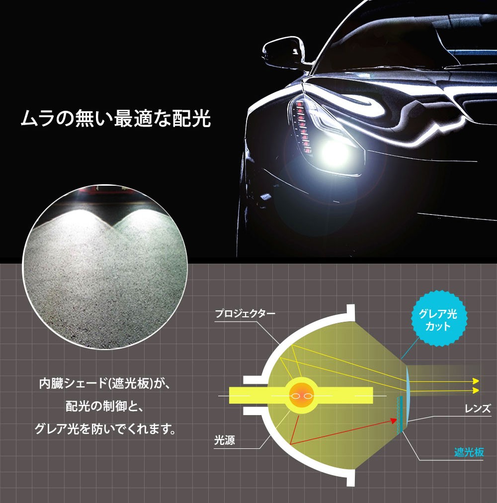 純正交換用 プロジェクターフォグランプ BMW M5 SERIES 520 523