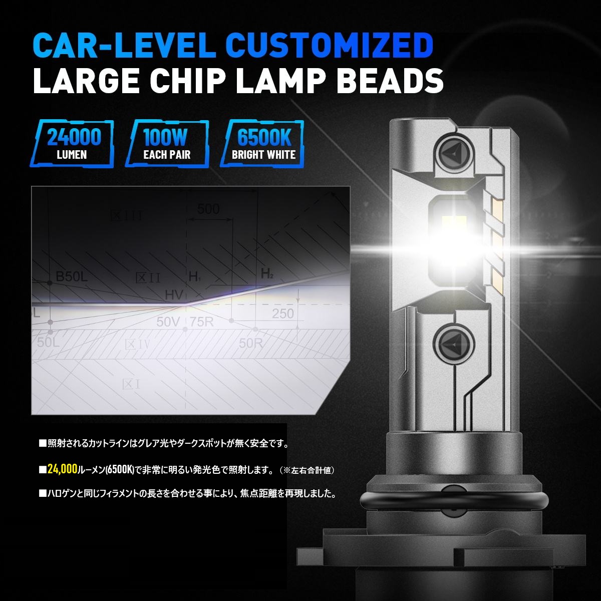 車 H11 H8 ヘッドライト フォグランプ LED ホワイト NUTSLAMP NOVSIGHT H8 H11 H16 LED 正規品 100W 24000LM 外車 トラック LED