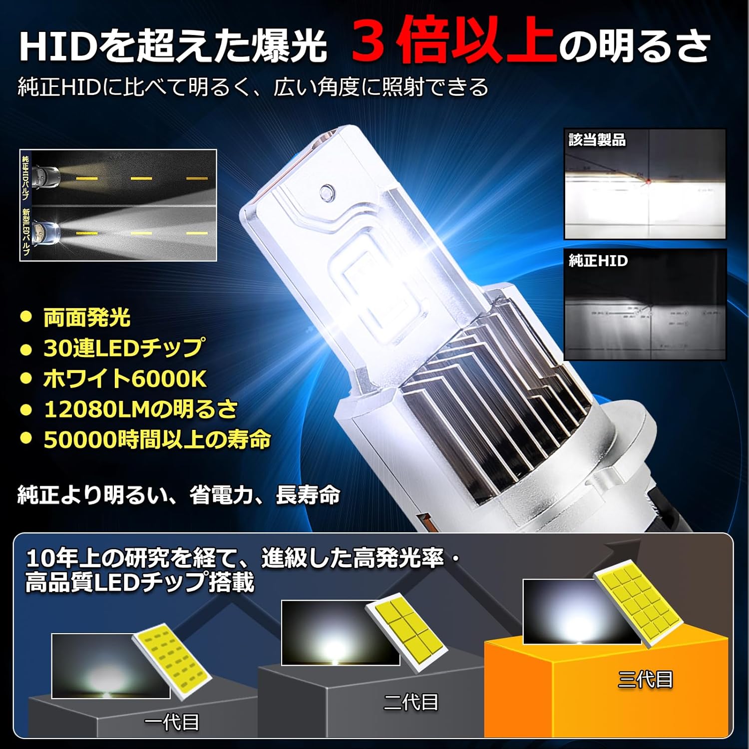 フィットシャトル HID→LED化 LED ヘッドライト HID仕様対応 LED ヘッドランプ 車検対応 6000K 12080LM 12V 35W  ポン付け 光軸調整不要 配線レス 2個 D2R : prism-led-oppri-n-d2r-gg7 : 国産車のLED専門店-LUCE by  PRISM - 通販 - Yahoo!ショッピング