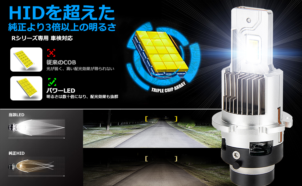 フリード HID→LED化 LED ヘッドライト GB3/4(H20.5-H28.8) HID仕様車