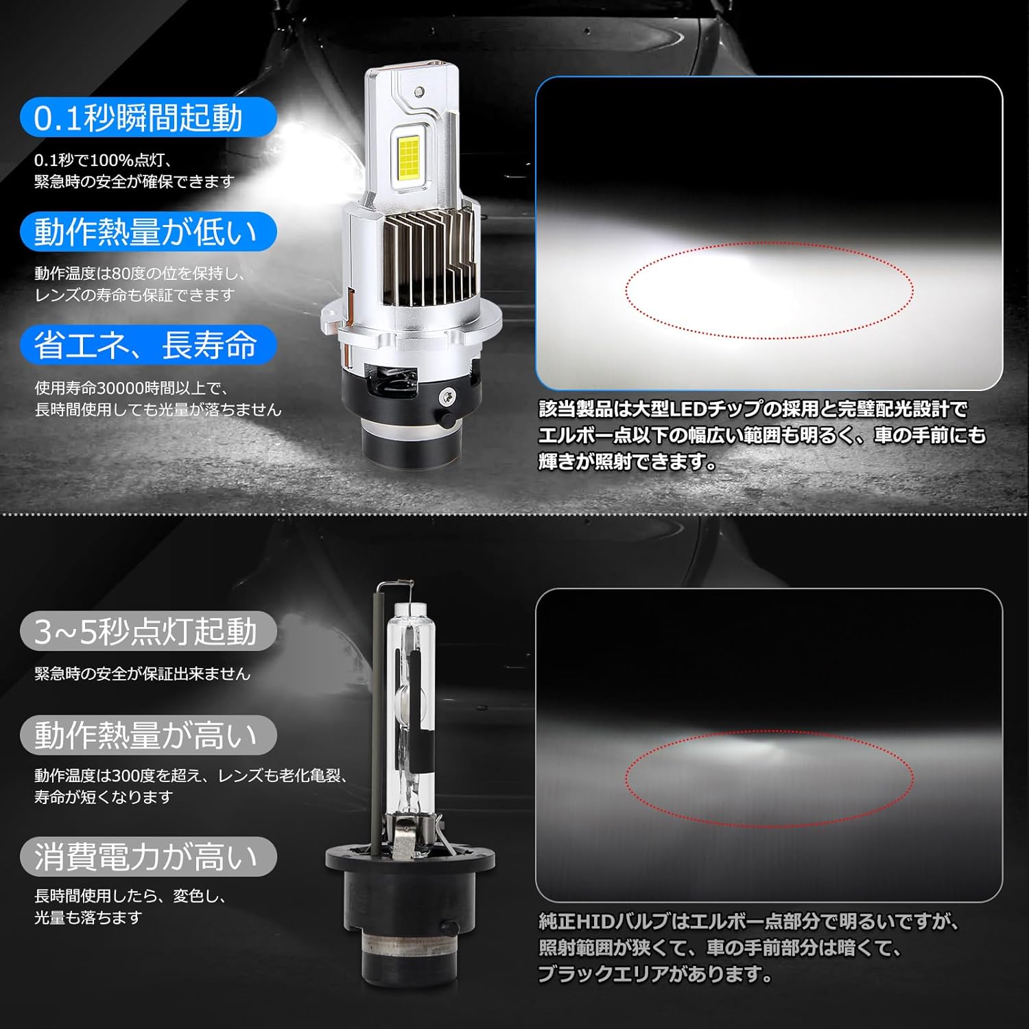 Vitz ヴィッツ HID→LED化 LED ヘッドライト 130系 (H22.12-H28.12