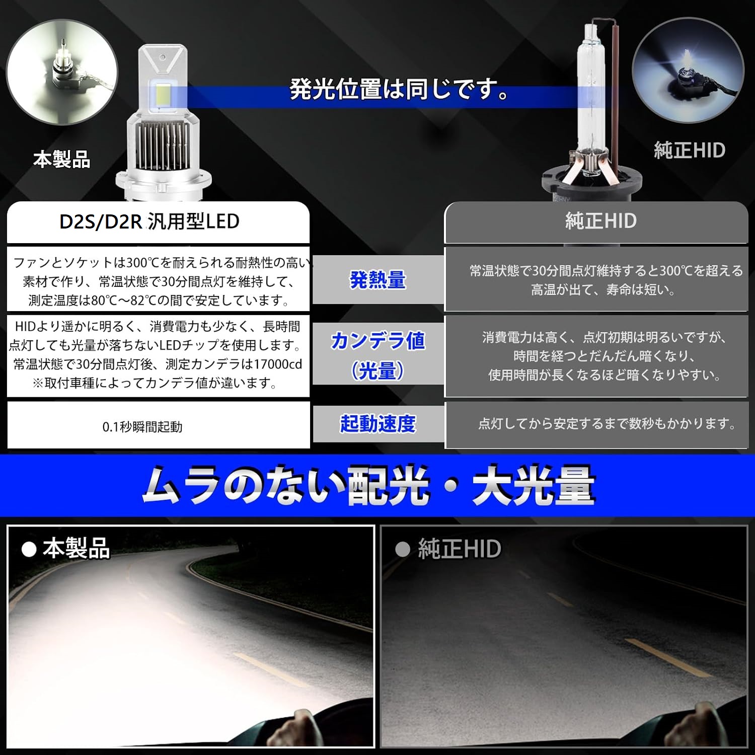 日産 キューブ HID→LED化 LED ヘッドライト Z12 HID仕様車対応 純正同 