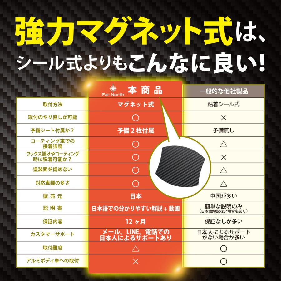 強力マグネット式