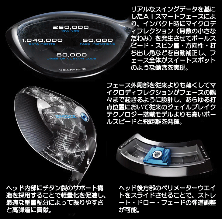Callaway（キャロウェイ） パラダイム Ai SMOKE MAX TENSEI PRO BLUE