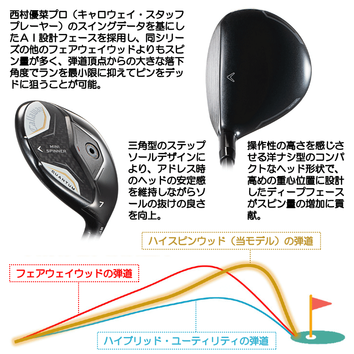 Callaway（キャロウェイ） QUANTUM (クアンタム) MINI SPINNER