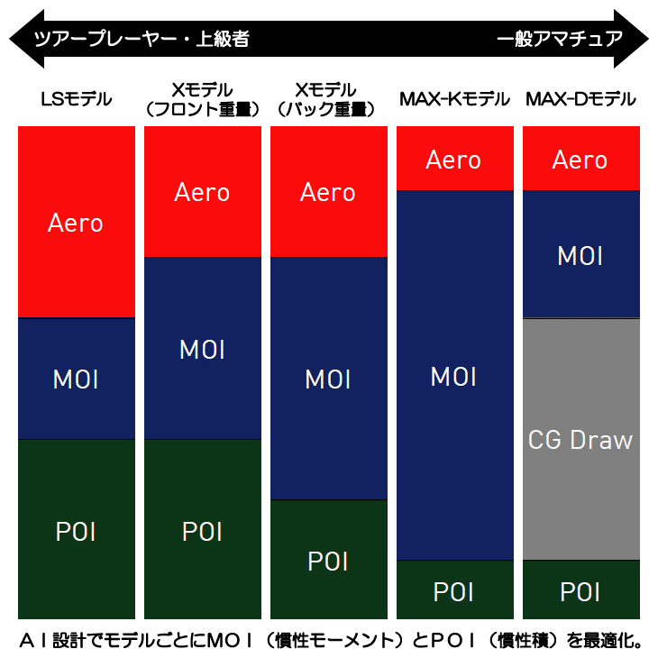 COBRA（コブラ） OPTM (オプティム) X ドライバー スピーダーNX for