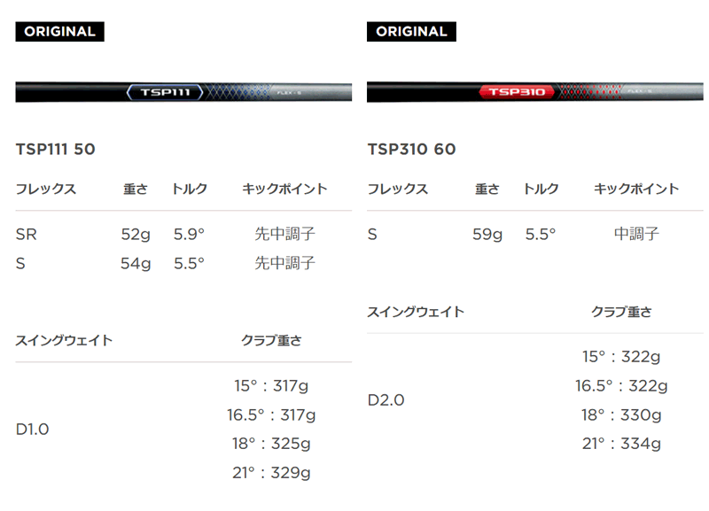 週末限定タイムセール》 タイトリスト TSR2 TSP111 50 フェアウェイ