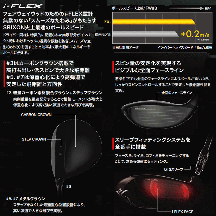 SRIXON ダンロップ スリクソン ZXi ベンタス ZXi6 フェアウェイウッド