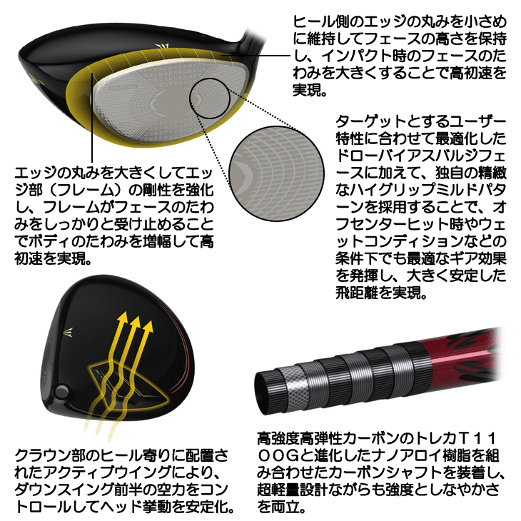 XXIO ダンロップ 2025 ゼクシオ プライム PRIME ドライバー SP1300 右